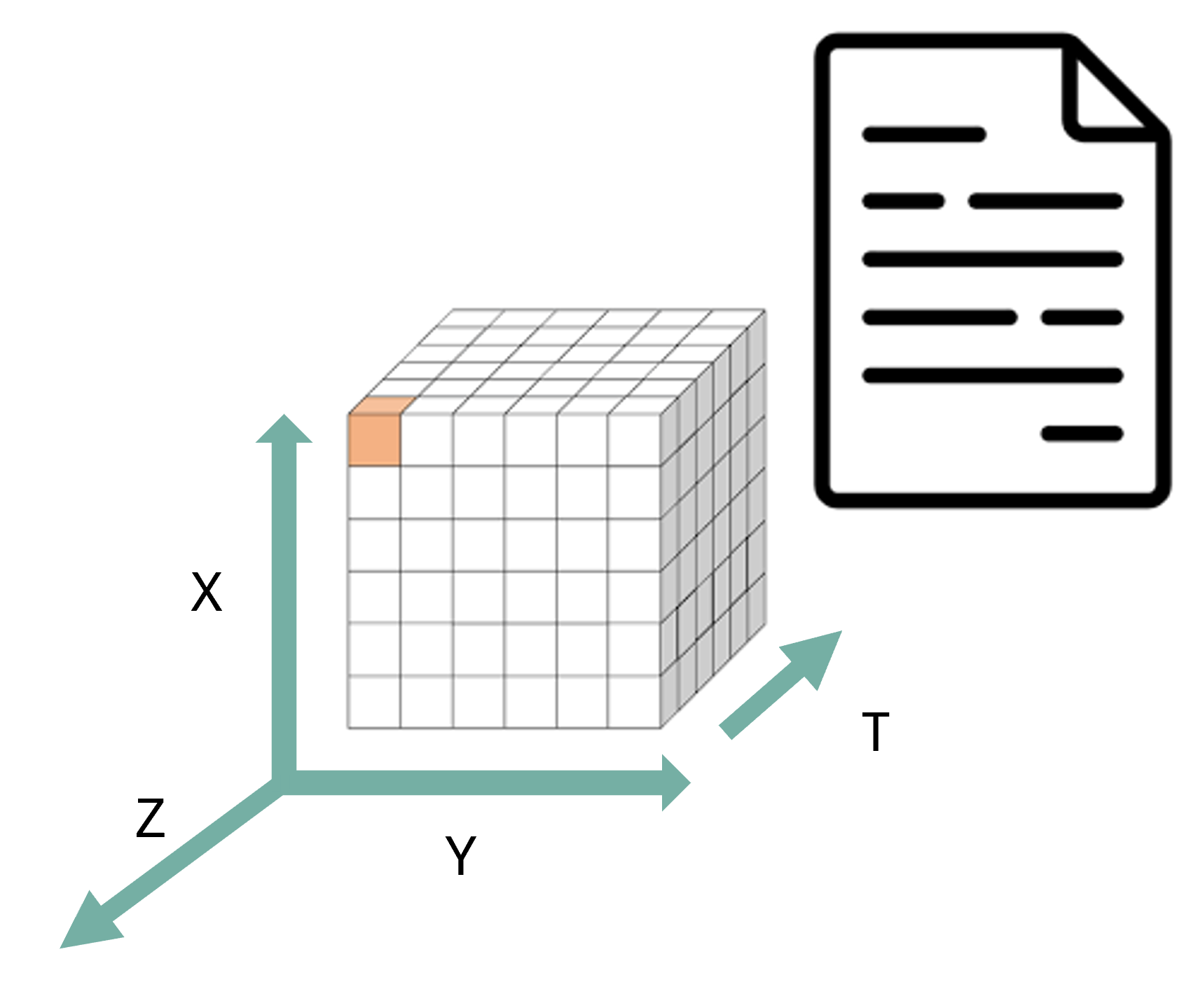 A NetCDF file consists of dimensions, variables, and attributes